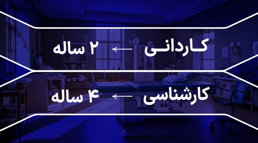 مدت زمان تحصیل فیزیوتراپی در ترکیه