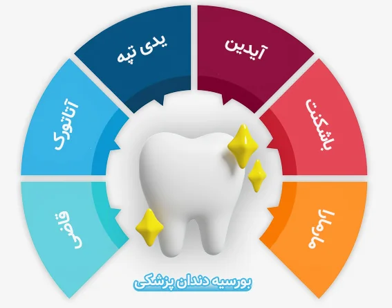 بهترین دانشگاه های ترکیه برای دندان پزشکی
