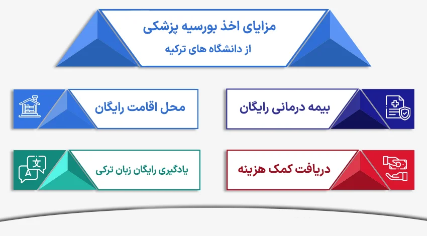 مزایای بورسیه رشته پزشکی در ترکیه