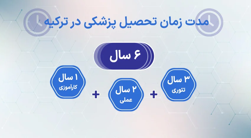 مدت زمان تحصیل پزشکی در ترکیه