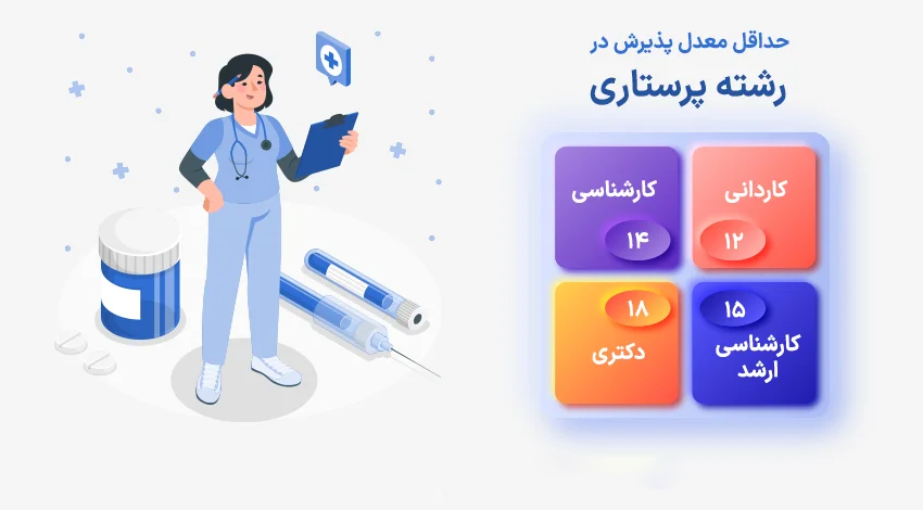 حداقل معدل برای پذیرش رشته پرستاری در دانشگاه های ترکیه