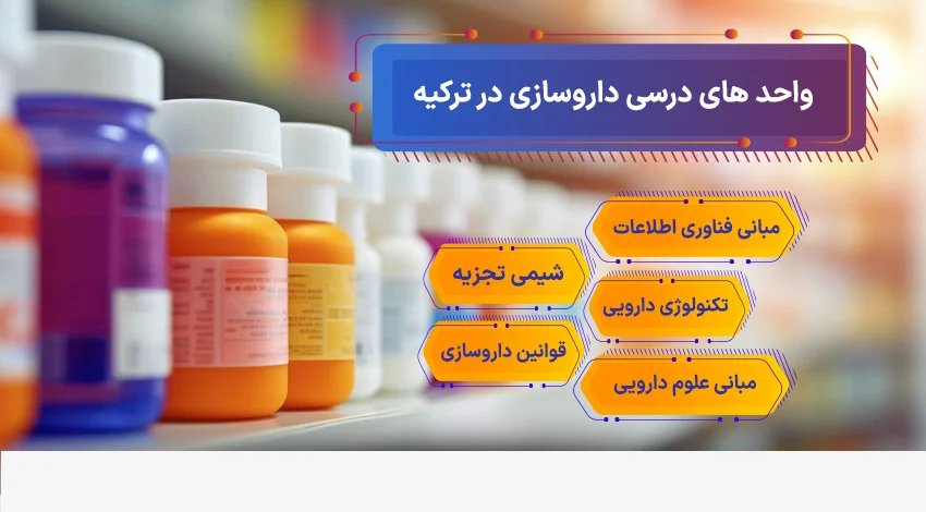 واحد های درسی رشته بینایی سنجی ترکیه به چه صورت است؟