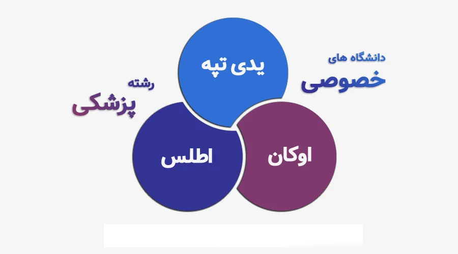 دانشگاه های خصوصی ترکیه در رشته پزشکی