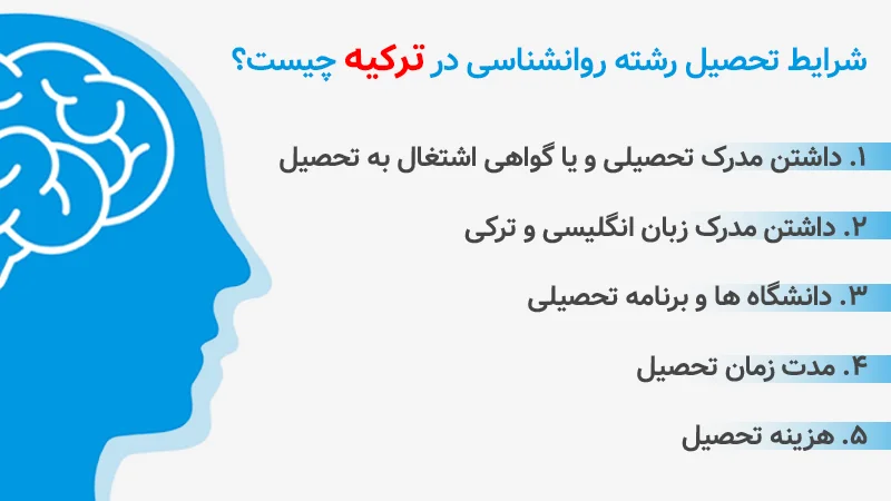 شرایط تحصیل در رشته روانشناسی در ترکیه به چه صورت هست؟