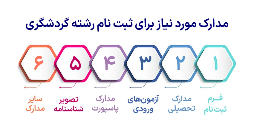 مدارک تحصیل گردشگری در ترکیه