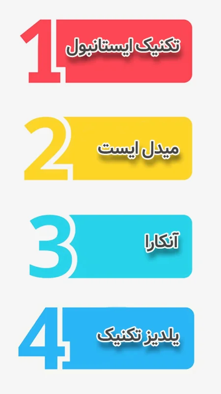بهترین دانشگاه های ترکیه برای تحصیل رشته معماری در ترکیه