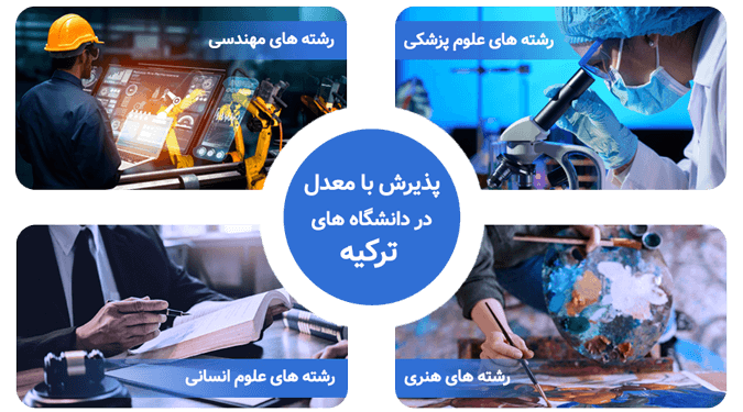 پذیرش با معدل در دانشگاه های ترکیه