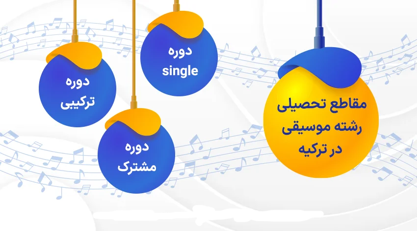 مقاطع تحصیلی برای تحصیل در رشته موسیقی در ترکیه