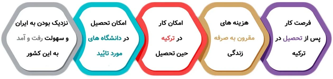 مزایای تحصیل در ترکیه