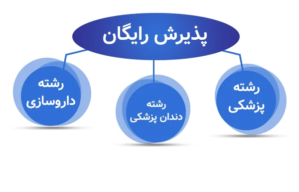 پذیرش و مشاوره رایگان در دانشگاه های ترکیه