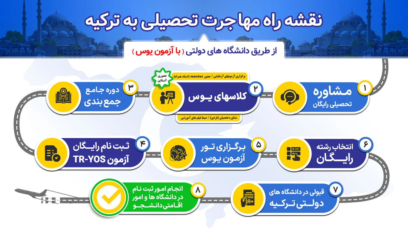 مهاجرت تحصیلی به ترکیه با ایرانی نو