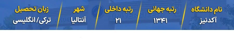 رنکینگ دانشگاه آکدنیز