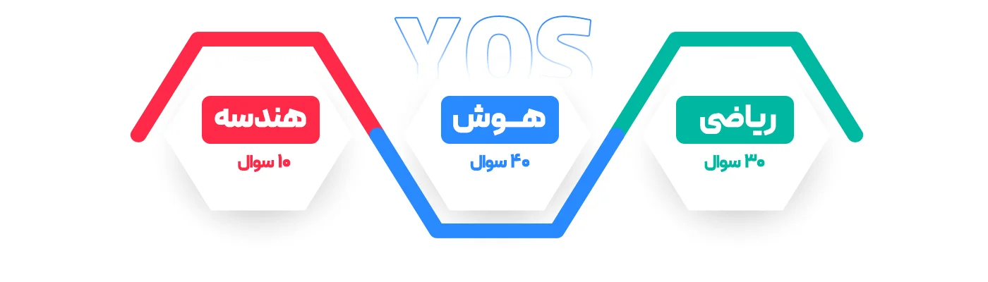 مباحثی که در کلاس های یوس در استانبول ایرانی نو تدریس می شود.