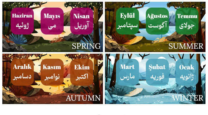 ماه های ترکیه