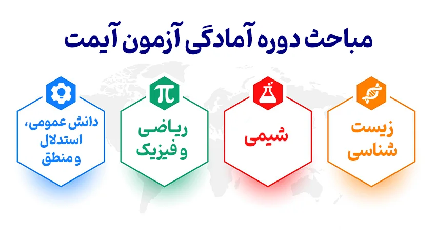 مباحث تدریس شده در کلاس های imat