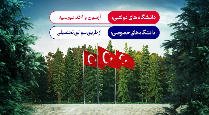 چگونگی پذیرش در دانشگاه های ترکیه